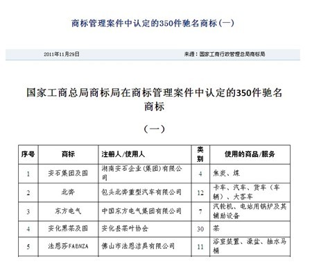 法恩莎被國家工商局認(rèn)定為2011年中國馳名商標(biāo)